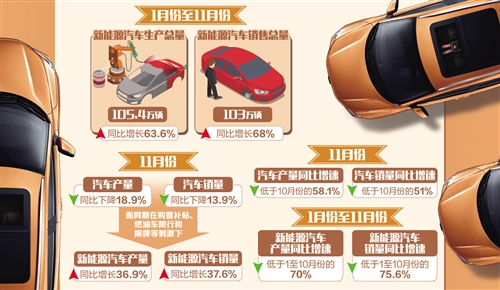 业内人士预计新能源汽车2019年有望高增长