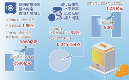 截至2018年末银行业境内总资产超260万亿元