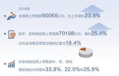 电商法实施满月，成效如何？