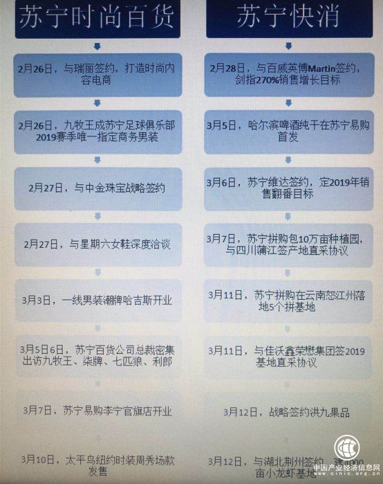 苏宁百货快消大佬行程表流出！谁有潜力登王牌宝座？