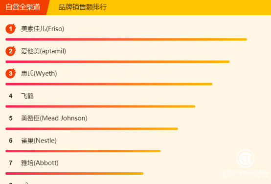 全民焕新节母婴悟空榜：美素佳儿独占鳌头，日本花王纸尿裤霸榜