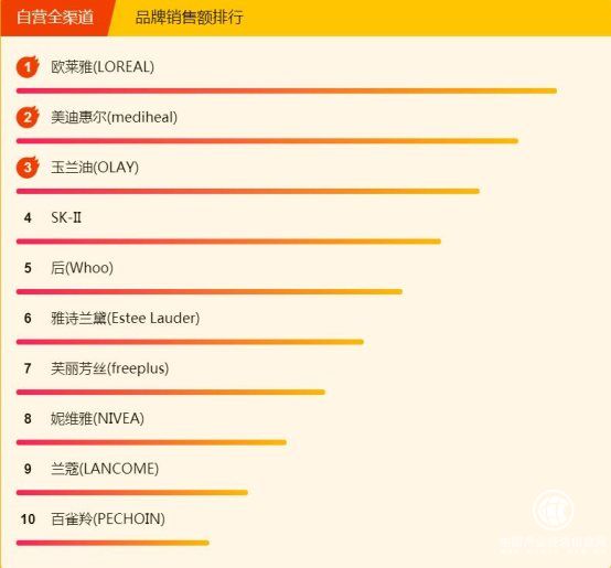 甜党的狂欢！费列罗巧克力霸榜苏宁超市焕新节悟空榜
