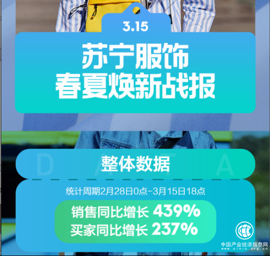 苏宁百货大数据：315焕新节销售同比增长439% 