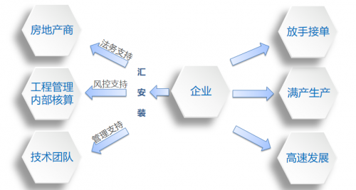 惠州市汇安装技术发展有限公司