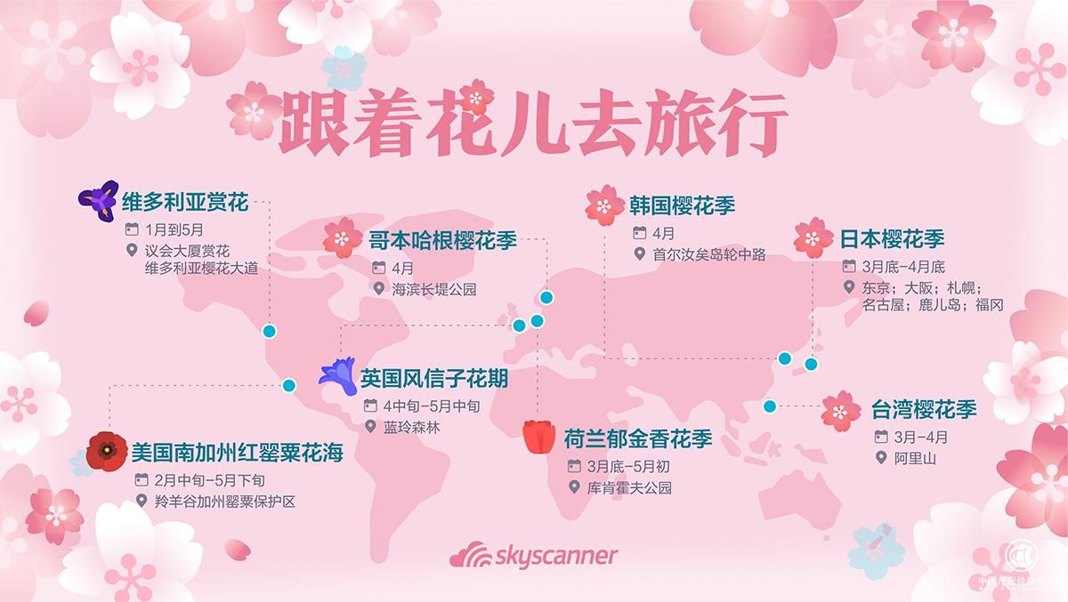 【Skyscanner天巡】畅游异国花境，全球赏花地点推荐