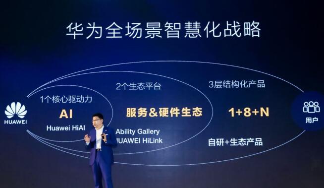 迎接智能家居挑战 华为如何建HiLink生态