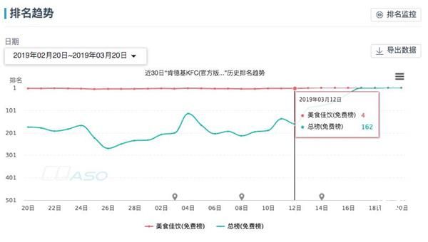 闯奇科技：美食佳饮类App同比去年增长45%，前景在今年蔚为大观