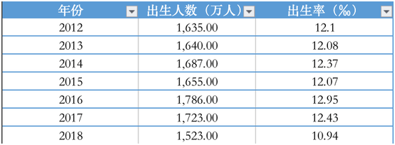 口袋理财：为什么越来越多的国人宁愿养条狗不愿生个娃
