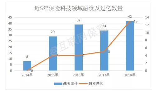 万亿互联网保险市场被激活 量子保场景生态领跑下一个5年
