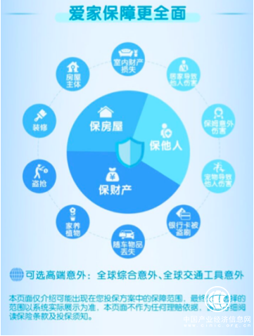 十几万的车子尚有保险，你还在让数百万的房子“裸奔”吗？