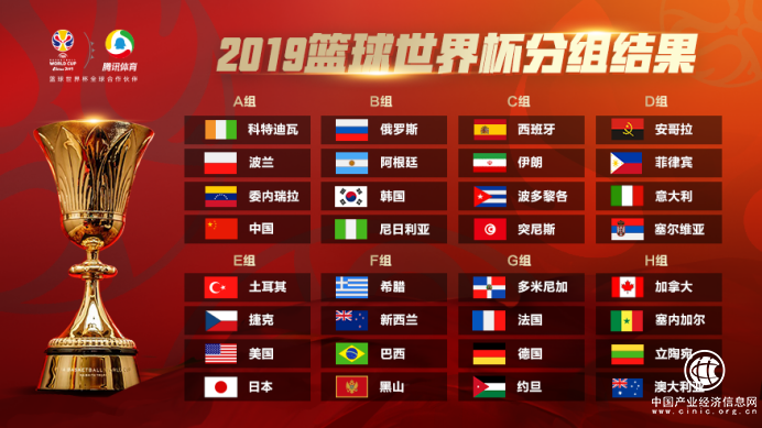 篮球世界杯抽签结果公布！中国时隔11年再迎国际顶级赛事