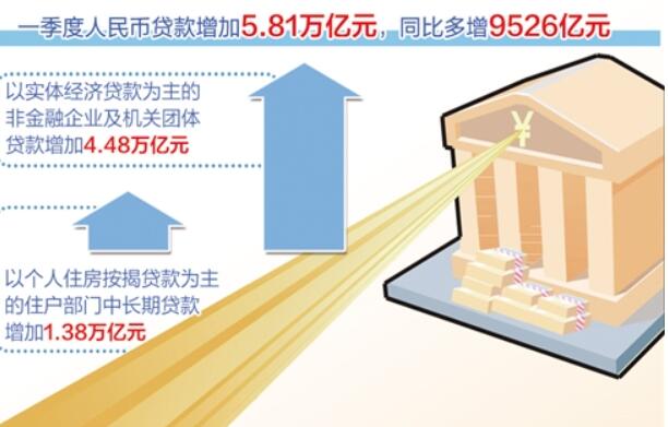 金融支持实体经济力度明显增强