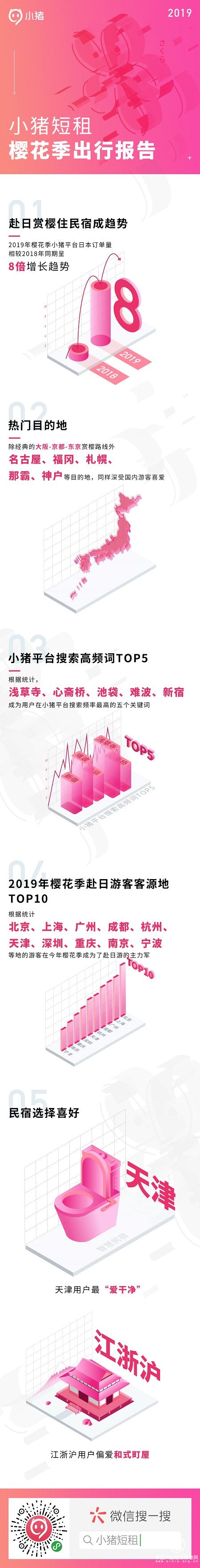 小猪短租王连涛：将面向日本用户开放摄影、清扫服务