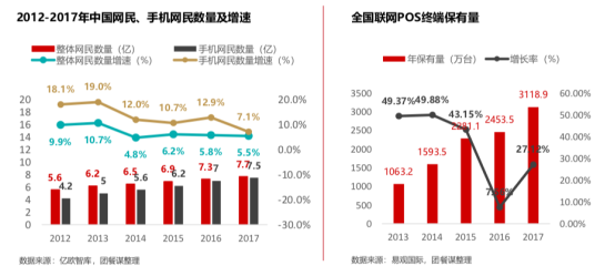 禧云2019团餐信息化报告：五大因素推动团餐变革