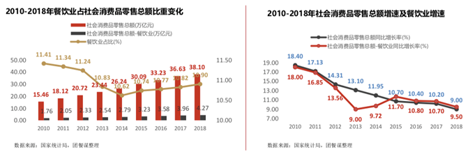 禧云国际联合团餐谋发布《中国团餐行业信息化发展报告》