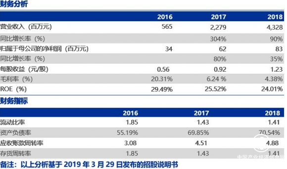 木瓜移动作为海外营销领军企业，近三年收入增长迅速