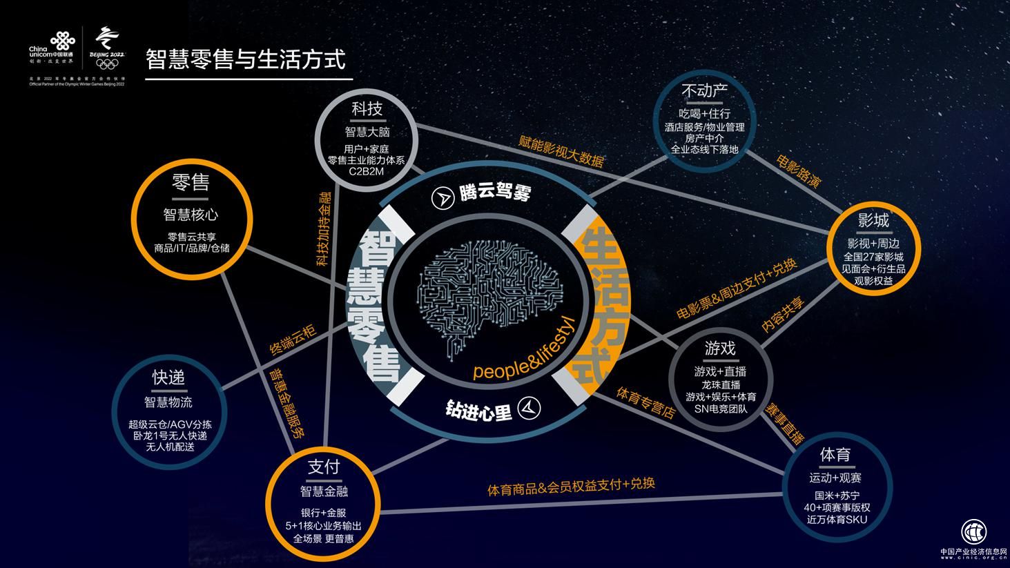 5G时代：全场景智慧零售下的苏宁权益产品平台