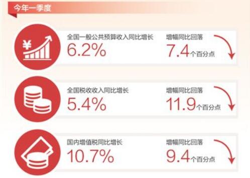 普惠性减税给更多小微企业带来“利好”