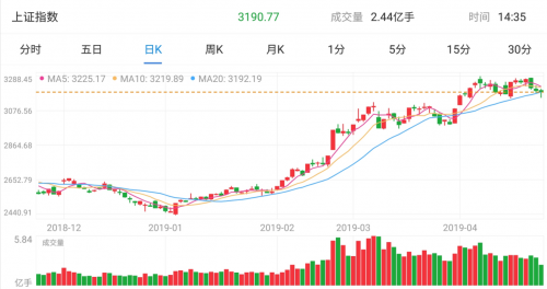 A股复苏，专家称这是第三次改变命运的机会，你还不上车？