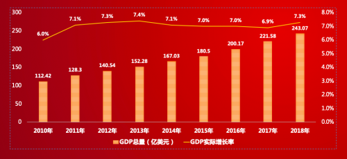 粤泰国际集团王博：柬埔寨投资优势和风险同样突出
