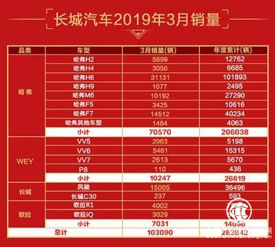 合资/新势力步步紧逼 哈弗带来“教科书”应对策略