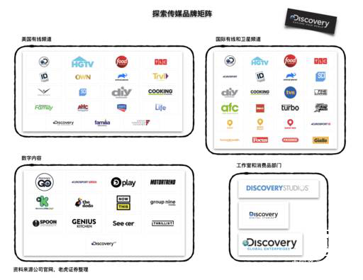 老虎证券：面临奈非、迪士尼双重夹击 探索频道亟待自我证明