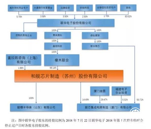剖析科创板最“特殊”成员——和舰芯片如何扬帆起