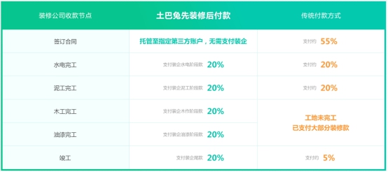 先装修、后付费，这样“底气十足”的装修平台你愿意尝试一下吗？ 