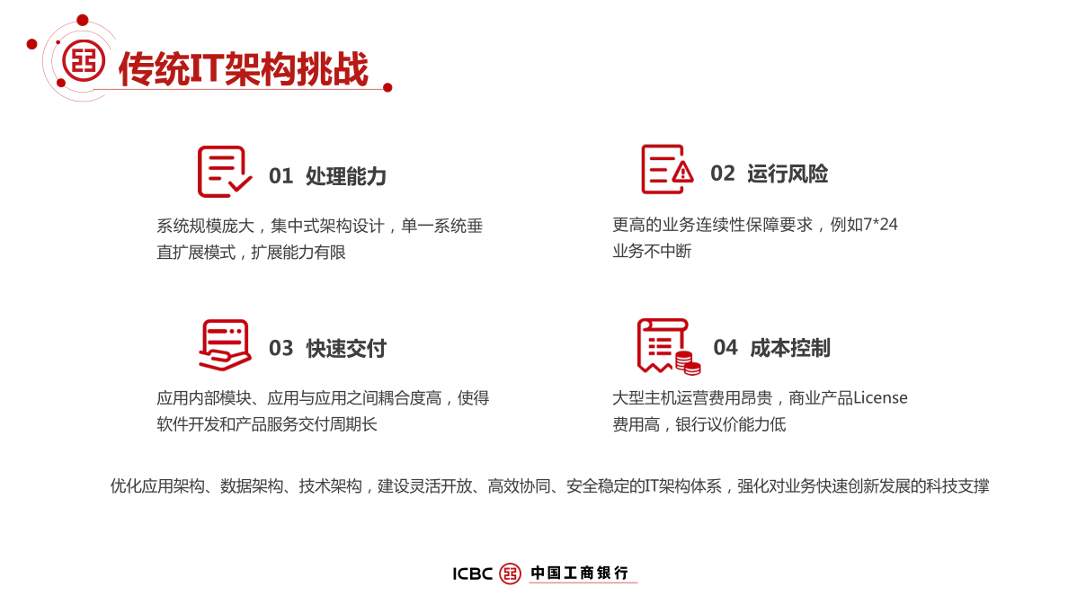 工商银行MySQL数据库架构解密