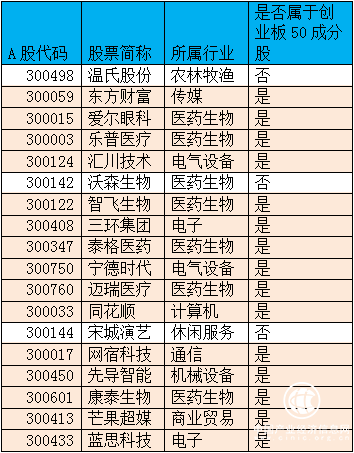 华安基金：MSCI扩容对创蓝筹（创业板50指数）的影响