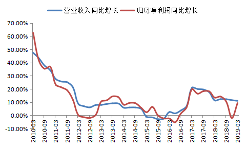 华安基金：创蓝筹代表—创业板50最新表现分析