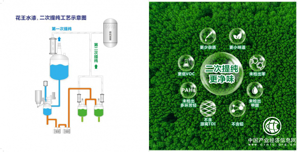二次提纯技术助推涂料转型 花王水漆引领行业绿色发展