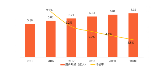 手机浏览器平台寻求差异化发展 UC加速丰富短视频内容