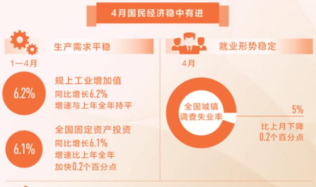 中国经济长期向好 基本面更稳固
