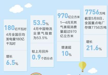 中国经济一定能够在风雨中不断壮大