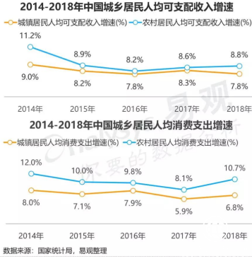 趣头条在新兴市场上稳中求进 获客策略卓有成效