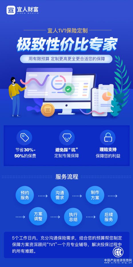 保险1V1 宜人财富推出大众富裕人群定制保险解决方案