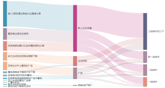 首份新兴市场网民触网报告发布 三线以下城市是你想象的那样吗？