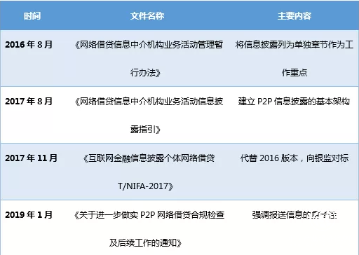 连续三月入围“零壹财经”琅琊榜前20，峰向标是做怎么到的？