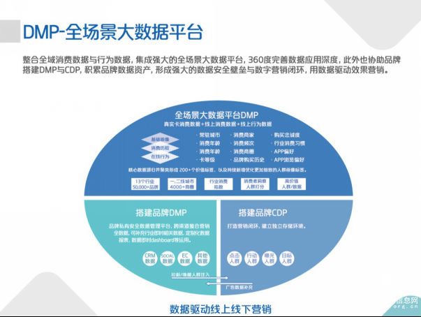 银联智惠全景大数据平台，创新推动多维服务和大数据落地应用