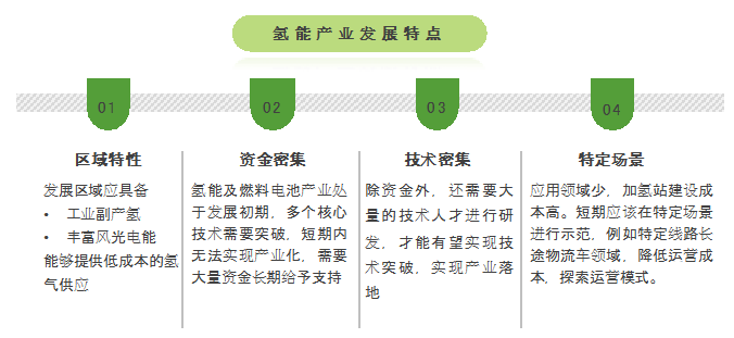 赛迪顾问发布“氢能城市100强”