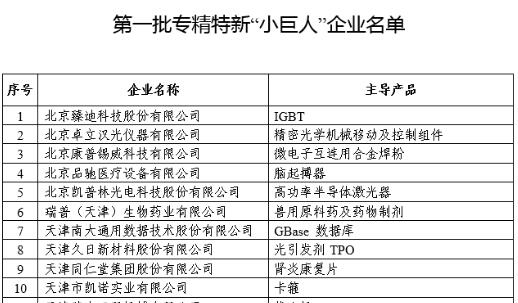 工业和信息化部关于公布第一批专精特新“小巨人”企业名单的通告