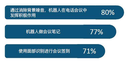 Webex引领认知协作，首推AI人物洞察。