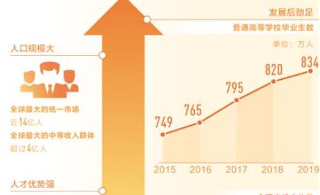 深培人才厚土 涵养经济活力