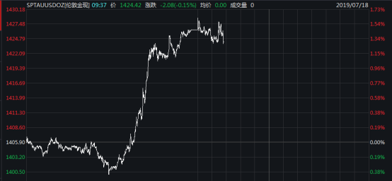 华安基金：全球避险模式悄然开启 黄金迎来配置良机