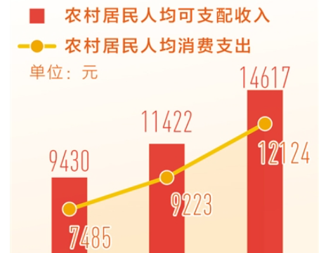 共同繁荣 城乡前行肩并肩——如何看待城乡融合发展