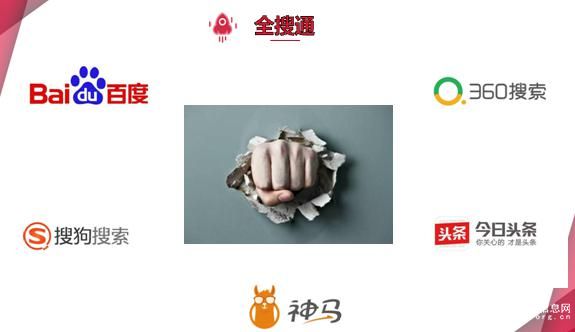 中商114全搜通助力中小微企业腾飞