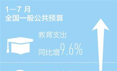 民生这个底兜得牢牢的——如何看待民生事业发展