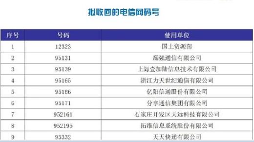 工信部拟回收108个电信号码资源 