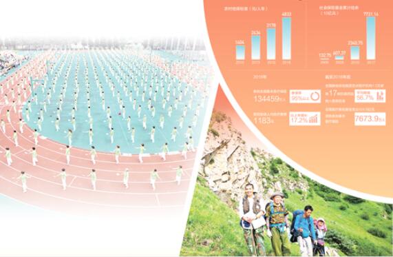 共和国发展成就巡礼：社会保障托起稳稳的幸福